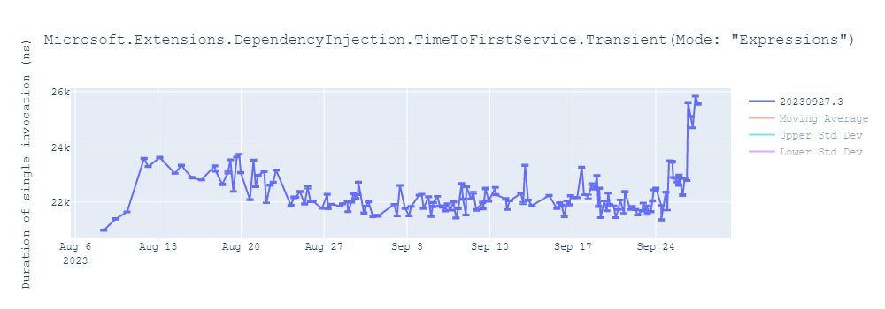 graph