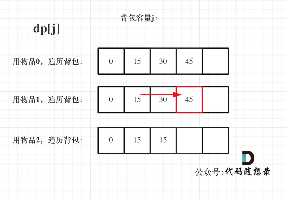 动态规划-完全背包2