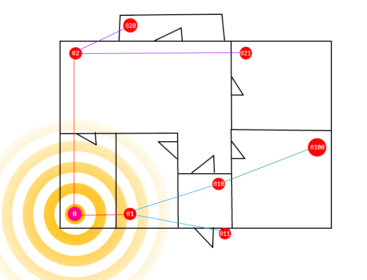 GitHub - birkir/sensornodes: A RF node network providing sensing ...