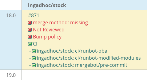 Pull request status dashboard