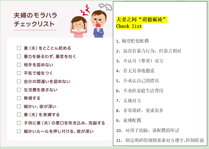 道德霸凌checklist