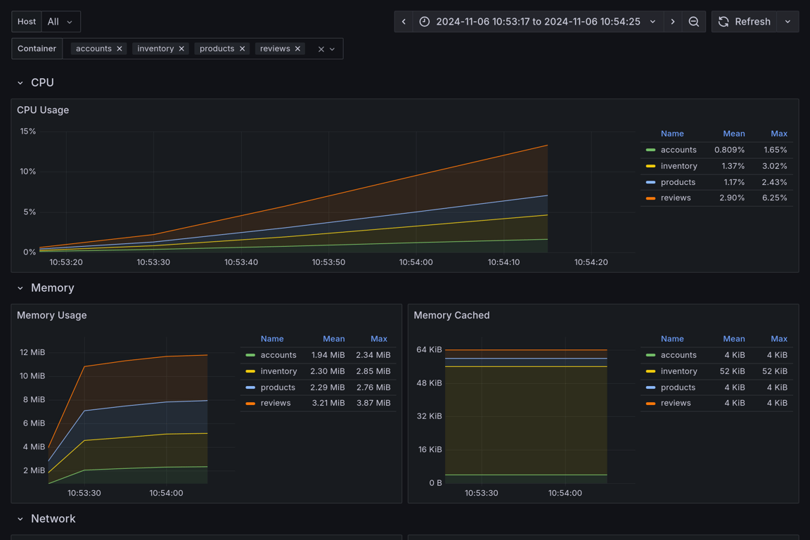 Subgraphs Overview