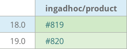 Pull request status dashboard