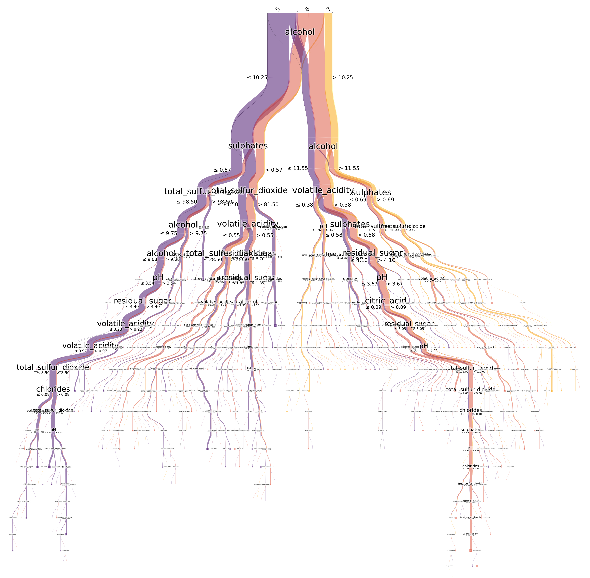GitHub - dmikushin/pybaobab: Python implementation of visualization ...