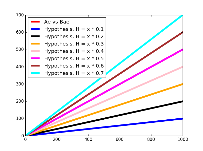 hypo7