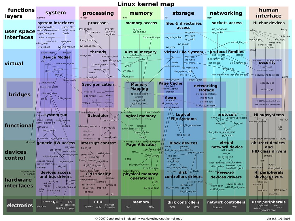 linux_kernel