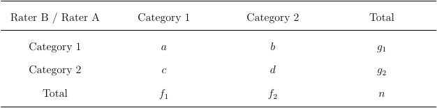 Contingency Table