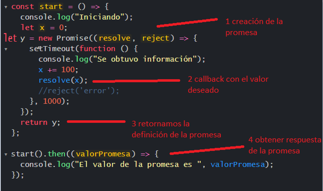 Callback con promesas