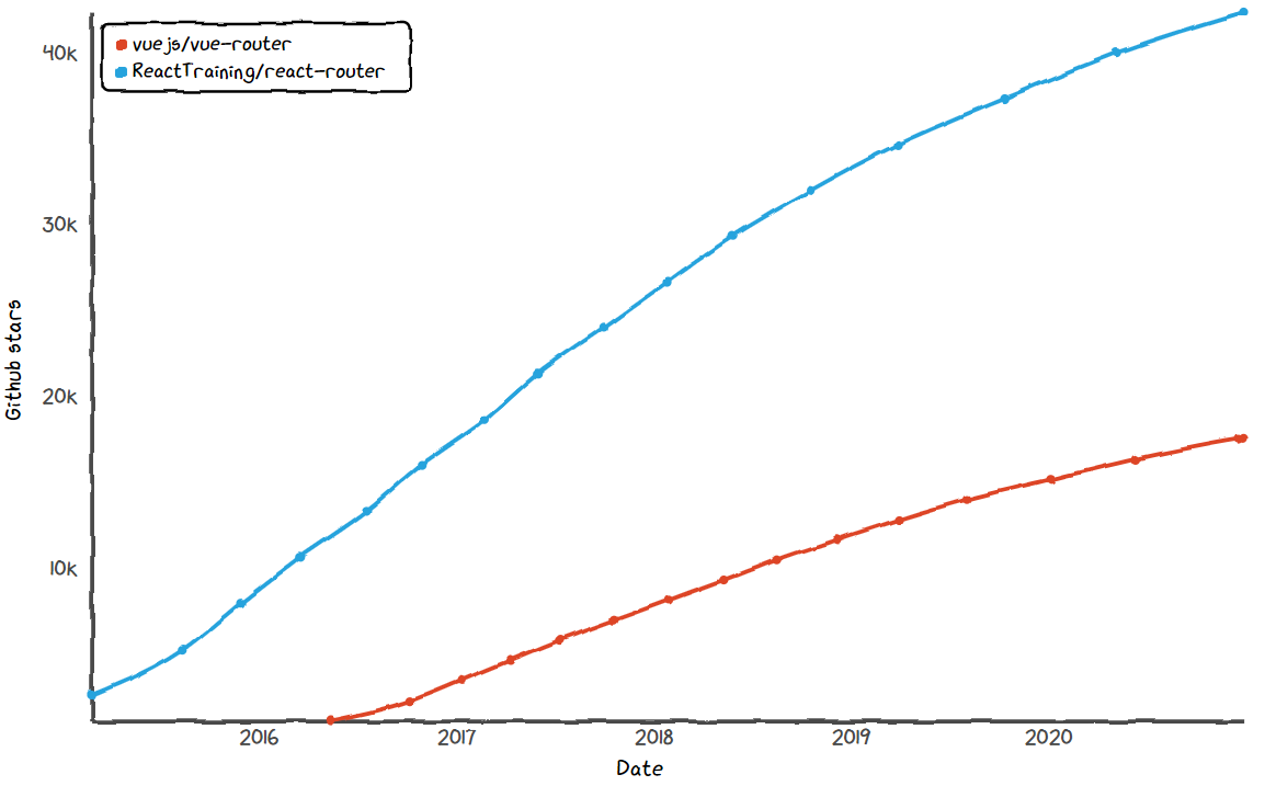 star-history.t9t.io-router