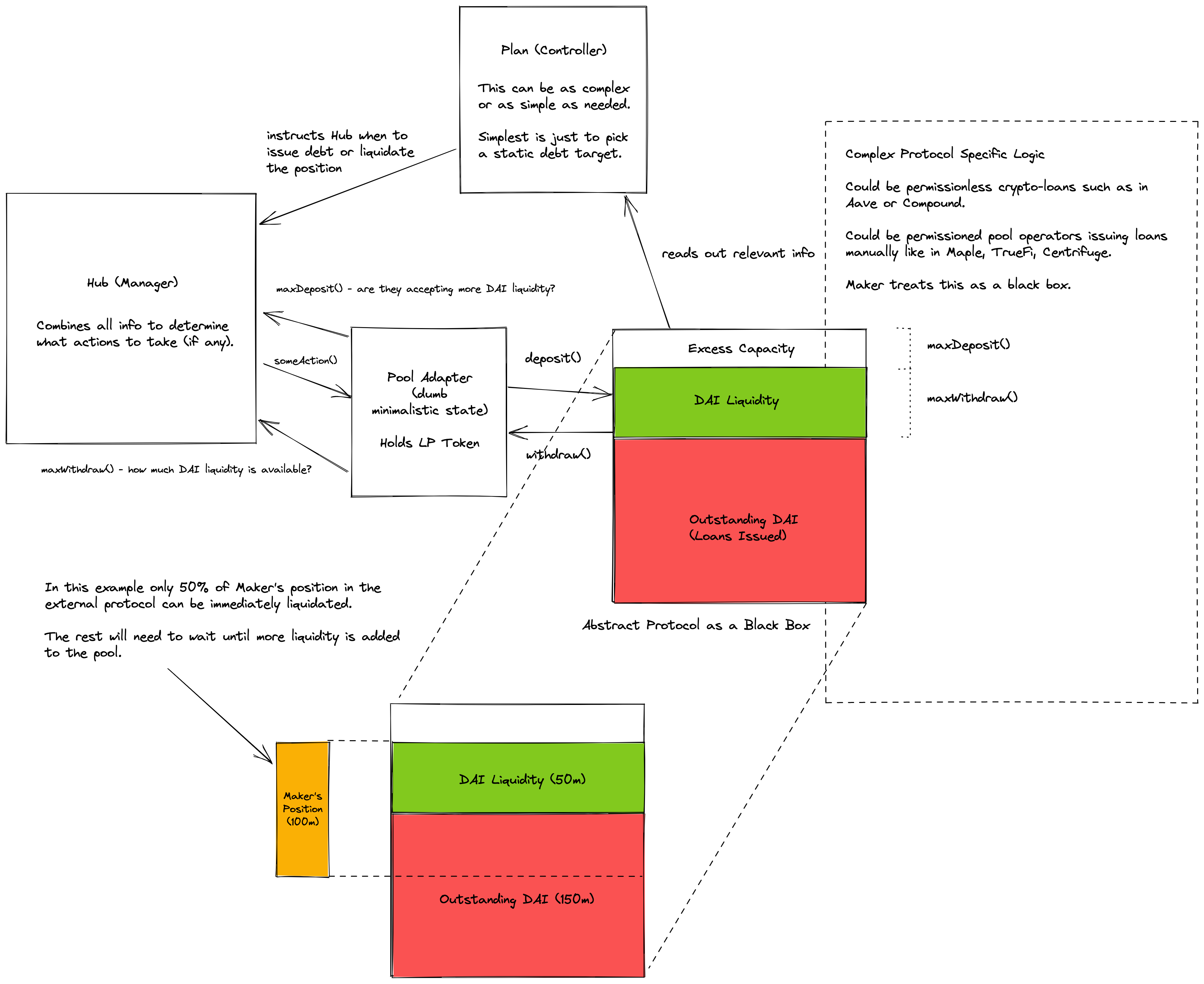 dss-direct-deposit/README.md at master · sky-ecosystem/dss-direct-deposit ·  GitHub