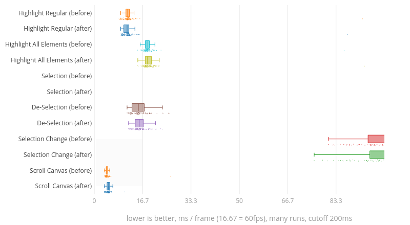 (Chart1)