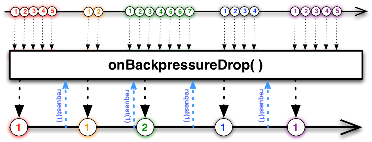 drop diagram