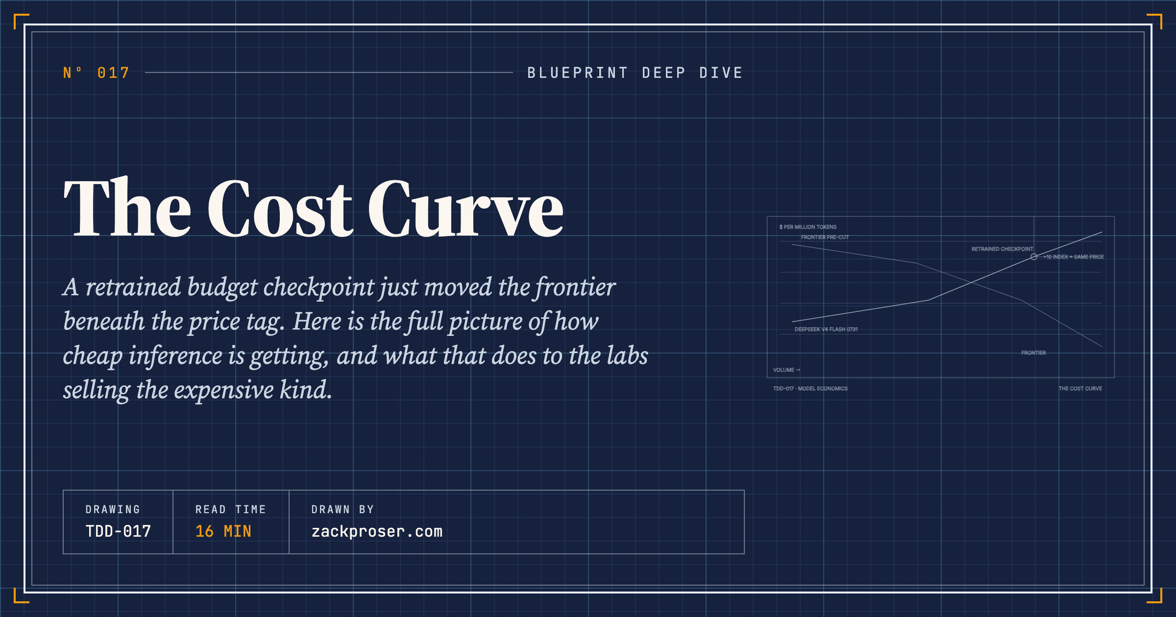 The Cost Curve