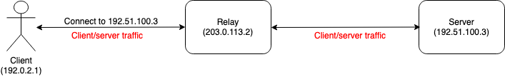 relay-basic