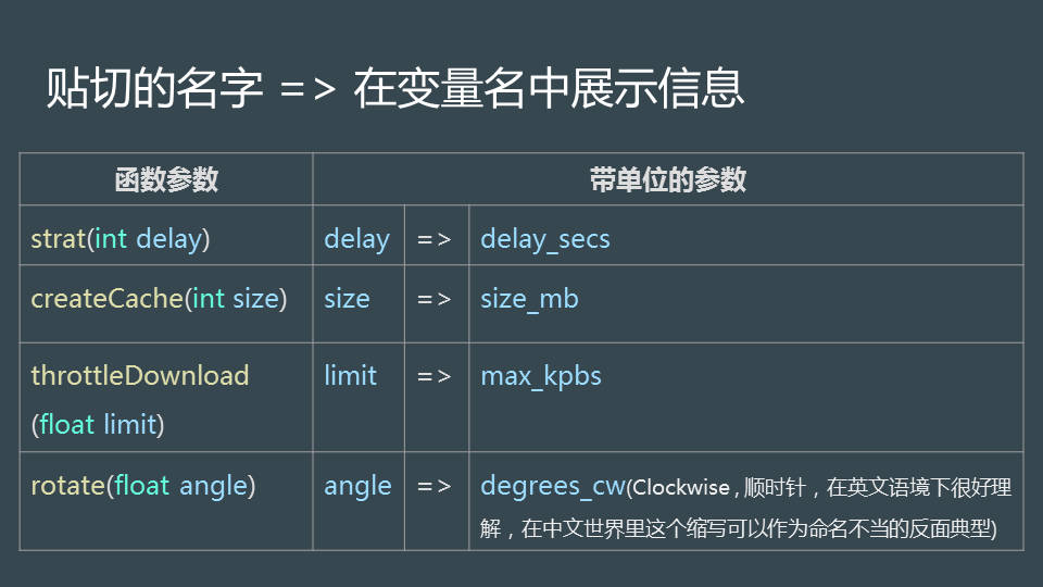 贴切的名字: 在变量中展示信息