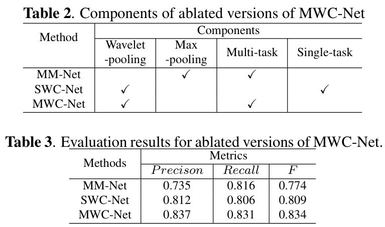 Ablation result