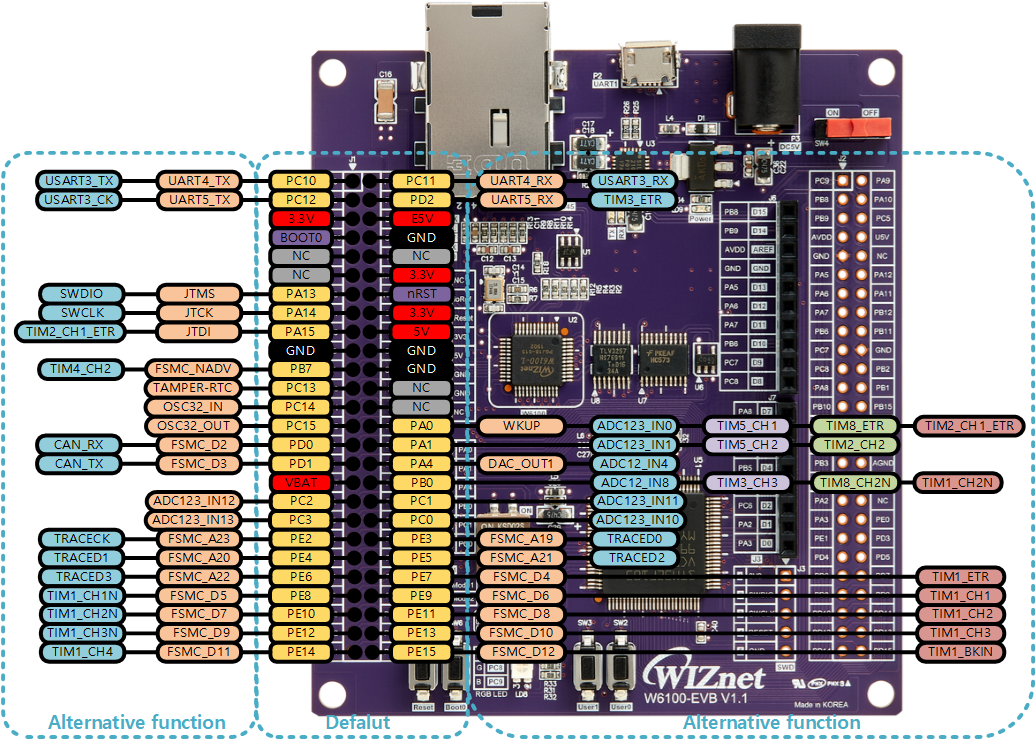 W6100-EVB External Pinout(left)