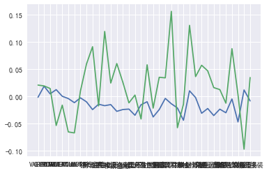 factor_income_decrease.png