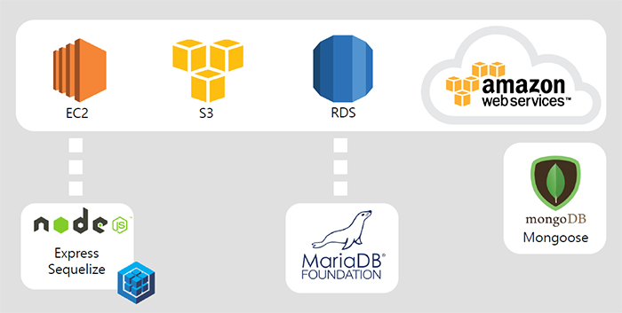 server_diagram