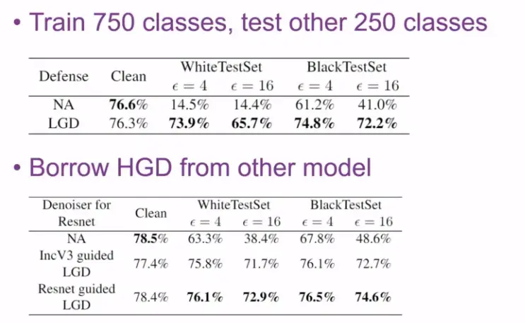 不同模型互换HGD降噪模型