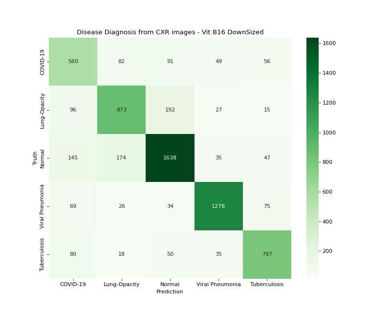 Confusion Matrix