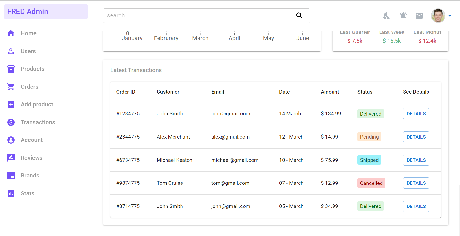 Transactions page