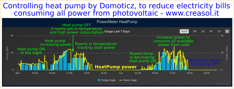 alt Optimized management of Heat Pump EMMETI Mirai