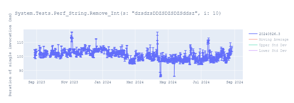 graph