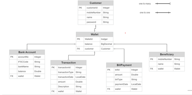 EZWallet-ER