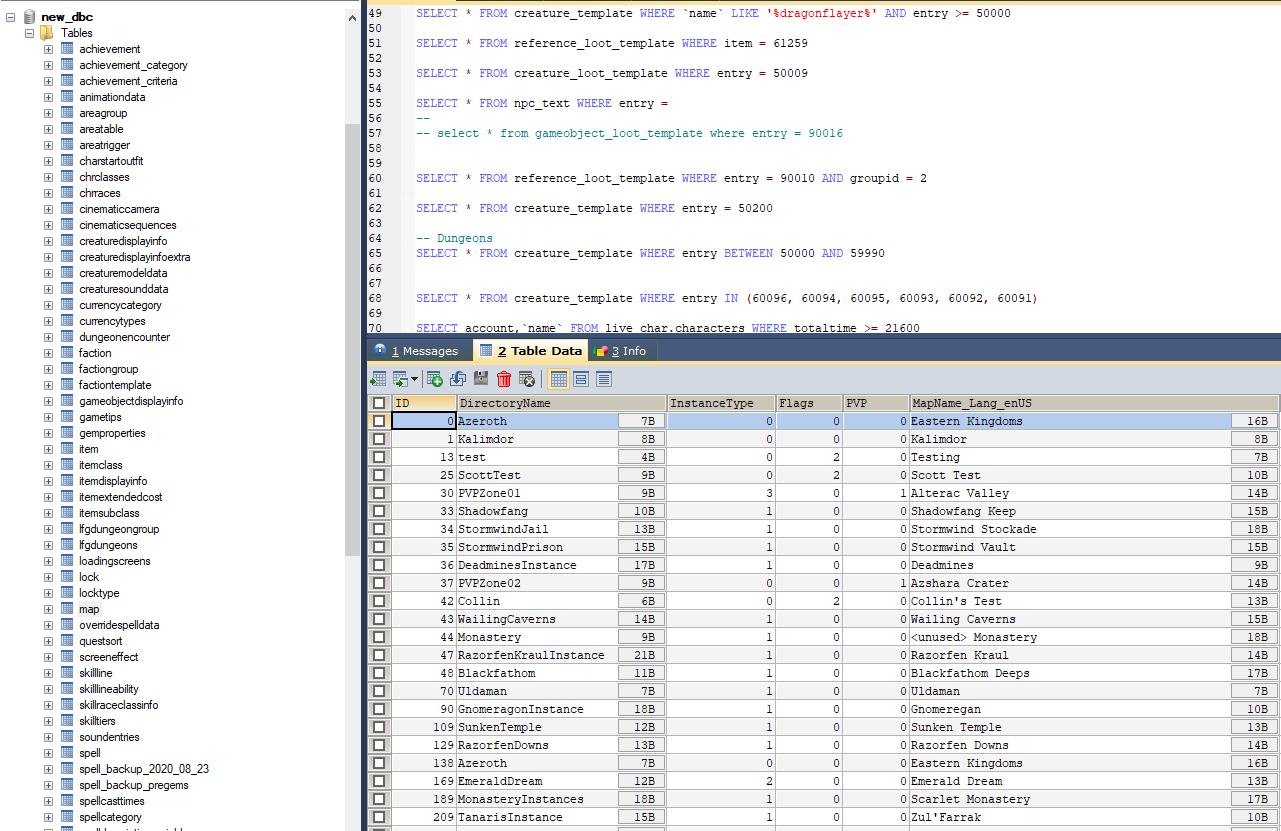 Data in MySQL