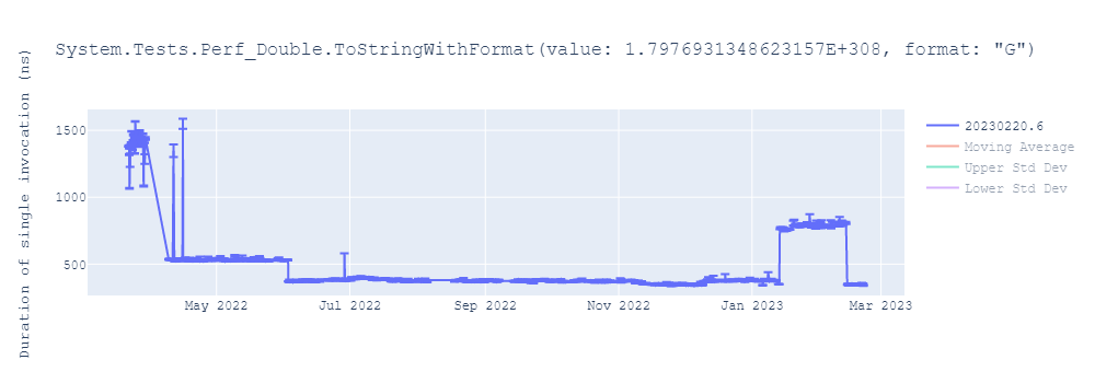 graph