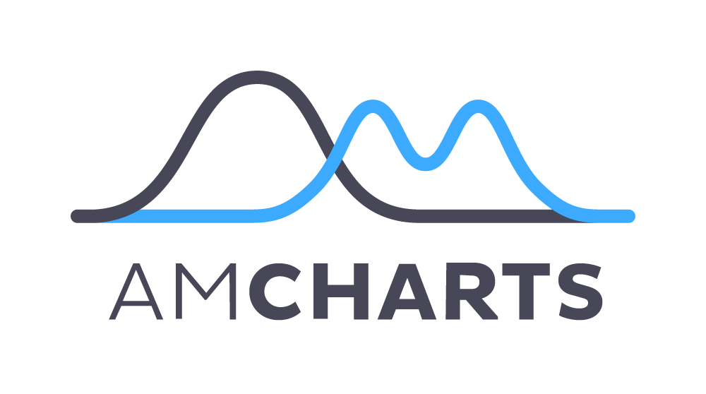 amcharts