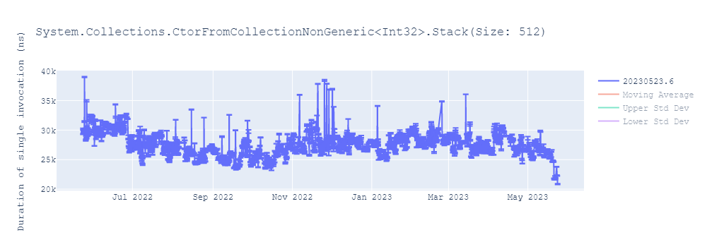 graph