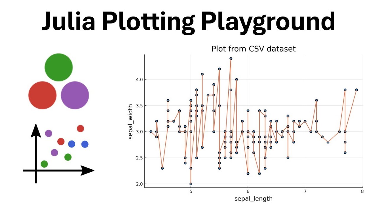 Julia Plotting - Implementation Tutorial