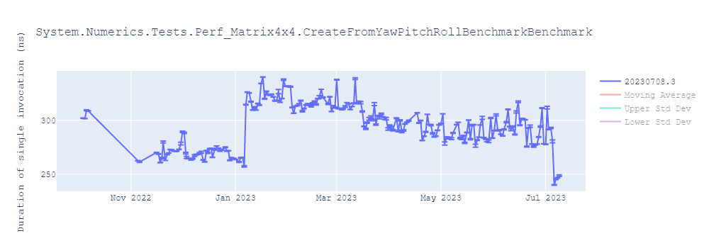 graph