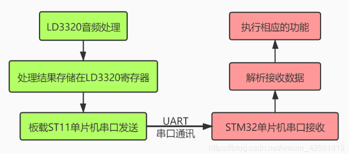 系统整体流程图