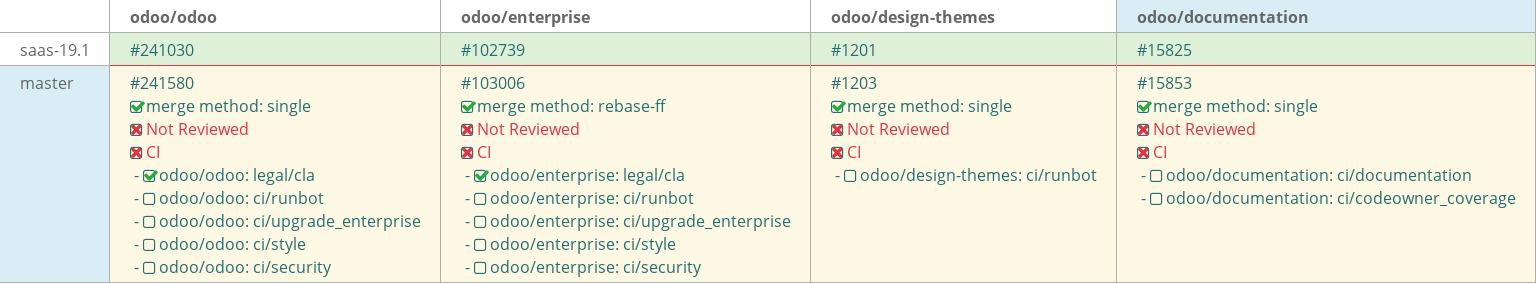 Pull request status dashboard