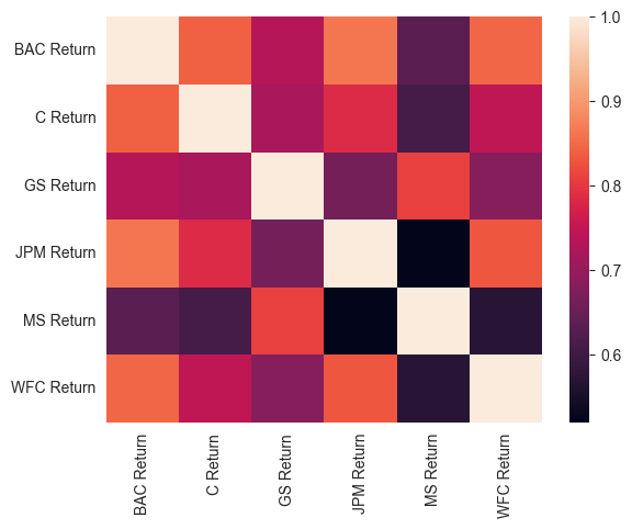 Heatmap 2008