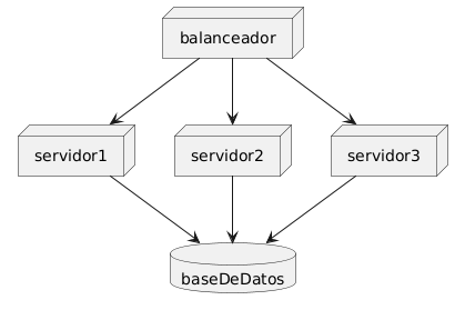 diagrama