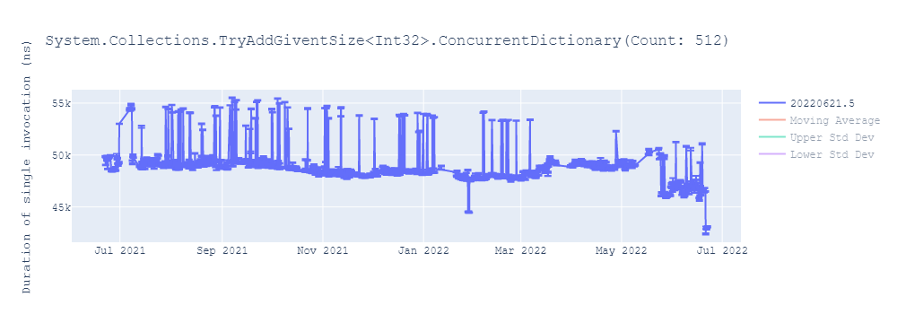 graph