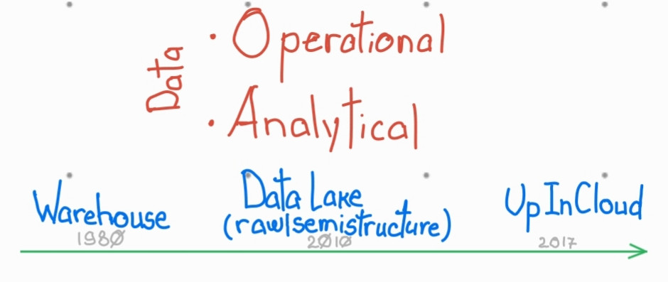 data evolution