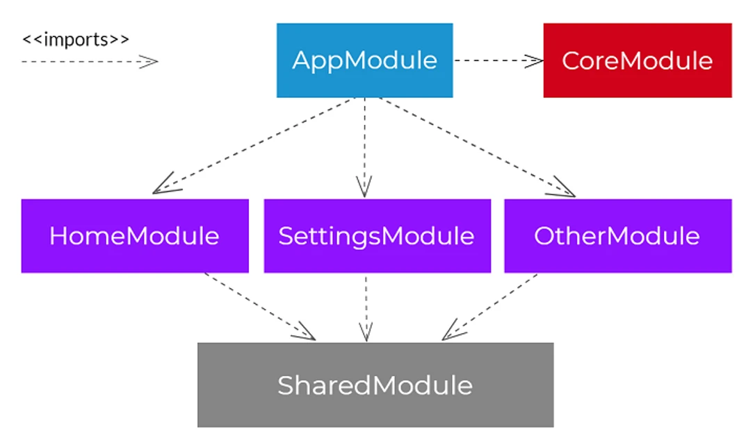 core-shared