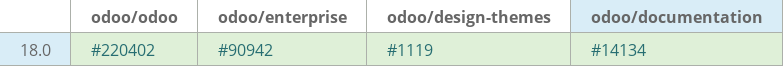 Pull request status dashboard