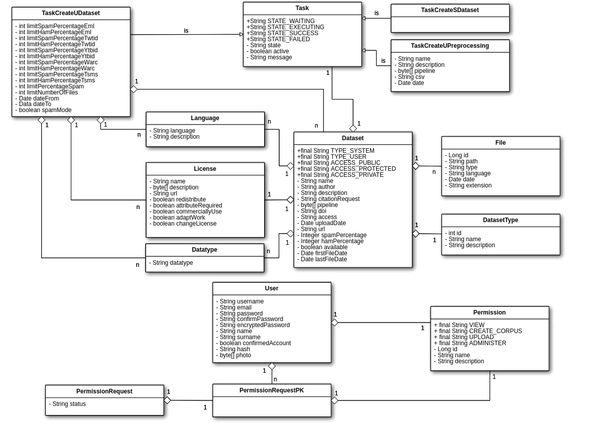 Class diagram