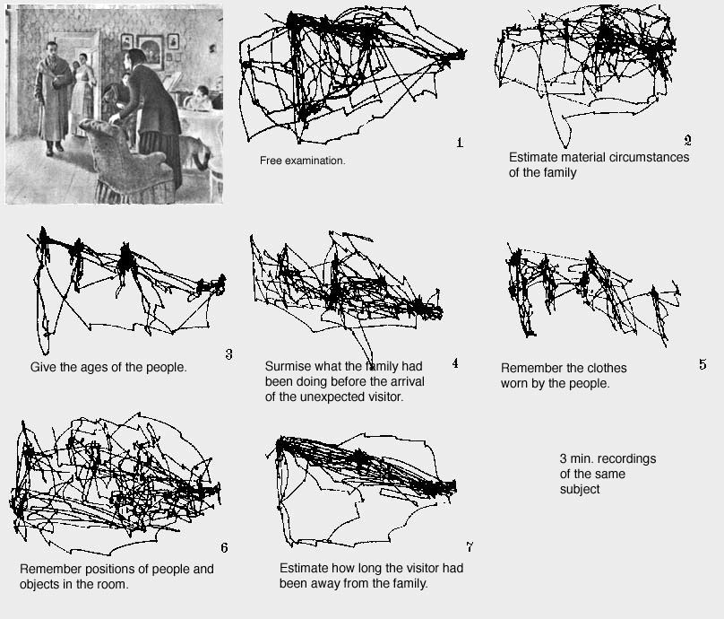 Effect of intent on gaze control. From Yarbus, 1967