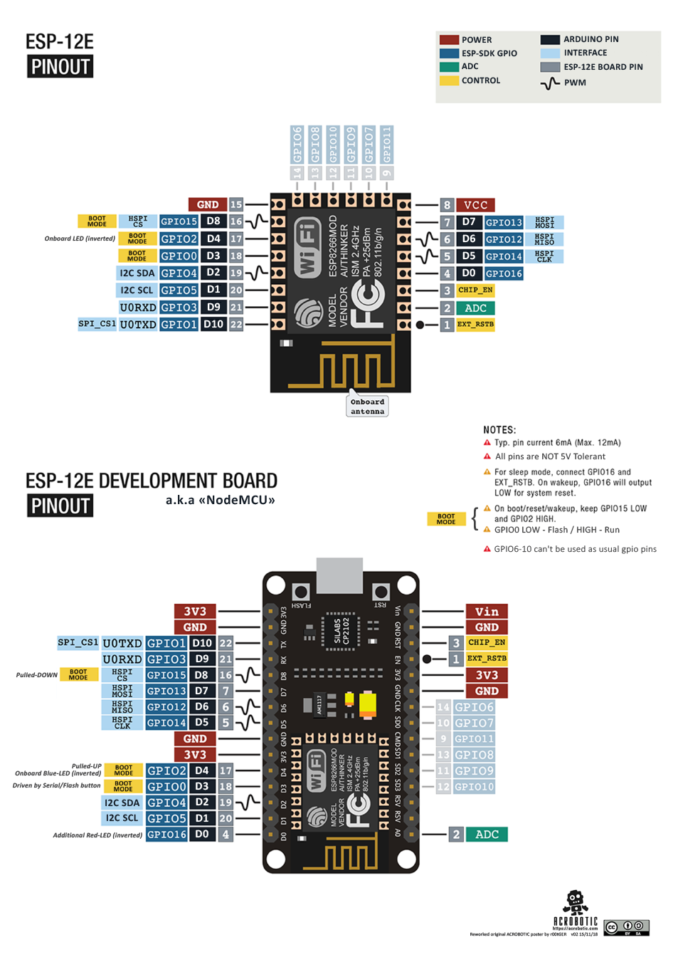 NodeMCU-pinout image