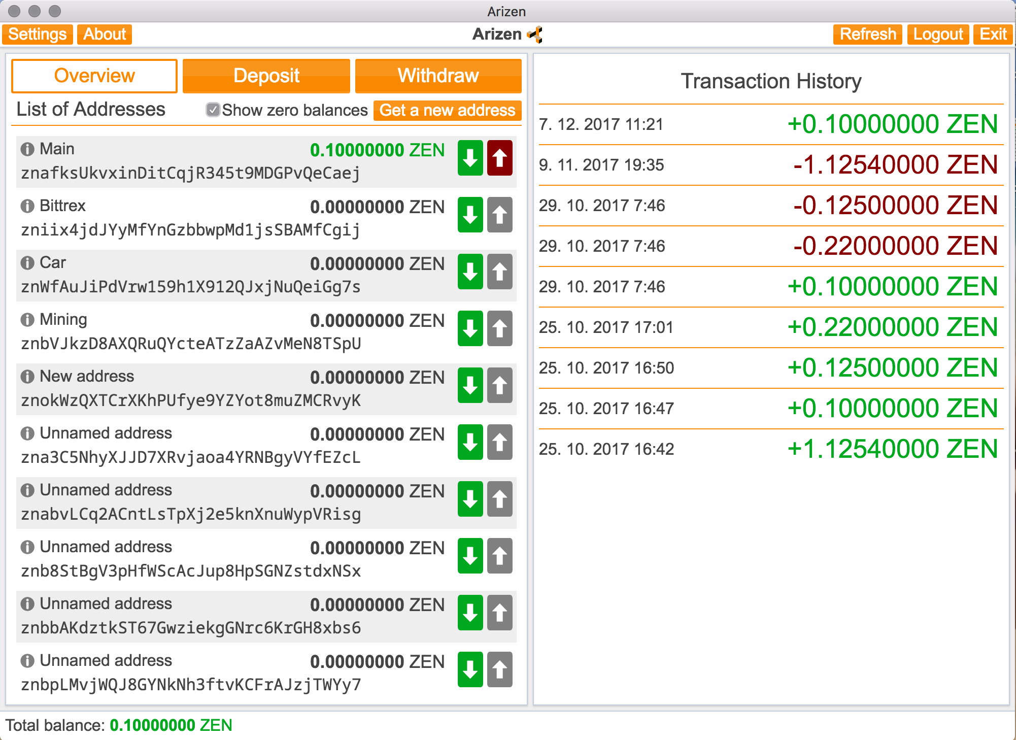 Overview of walet