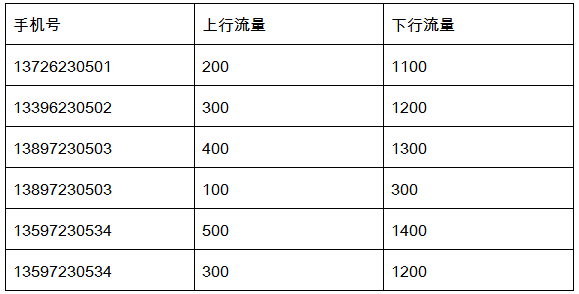 flowdata.log