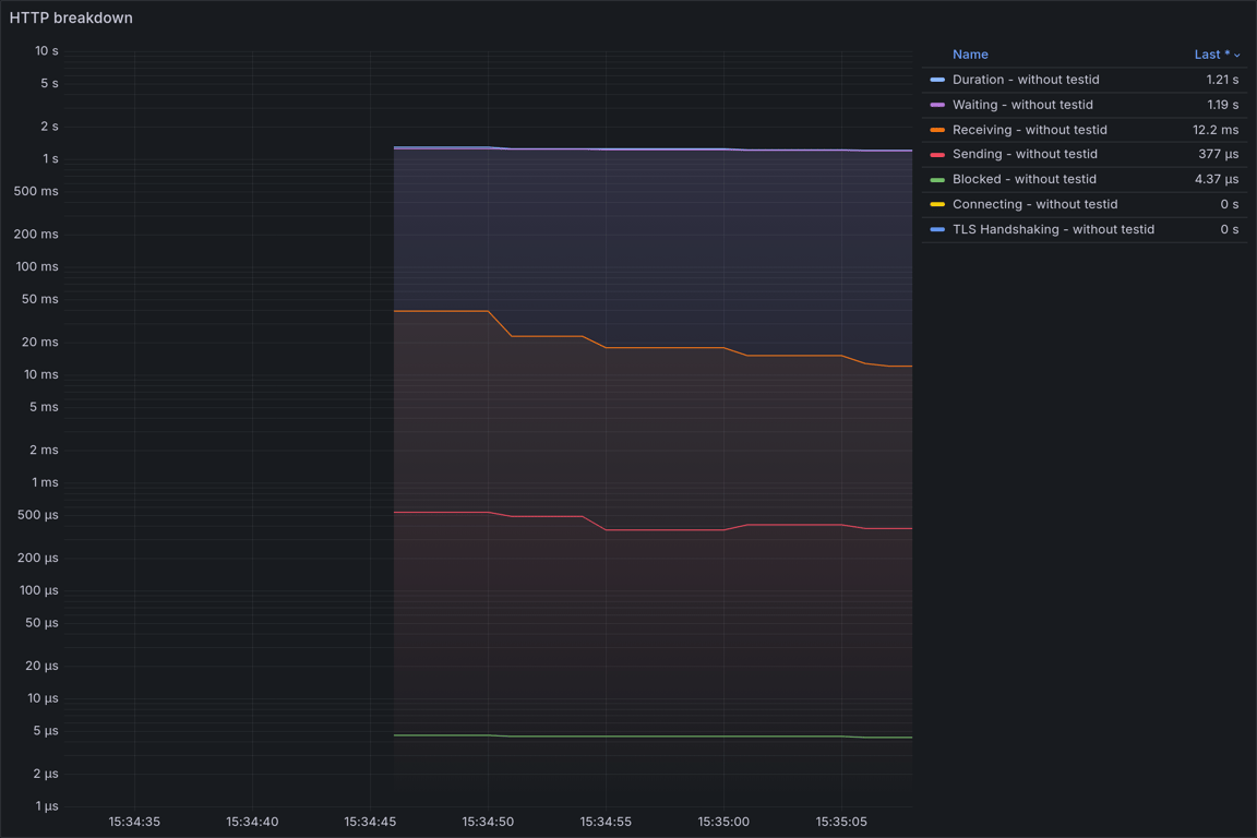 HTTP Overview