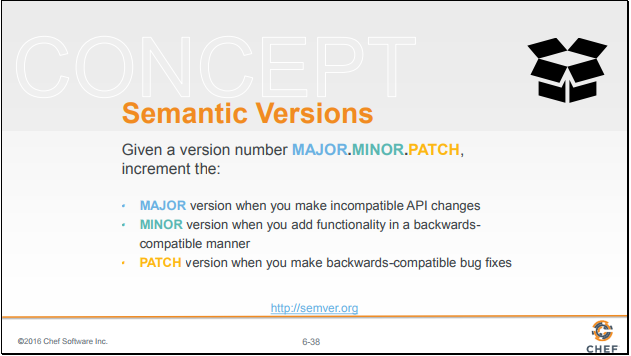 Semantic Versions